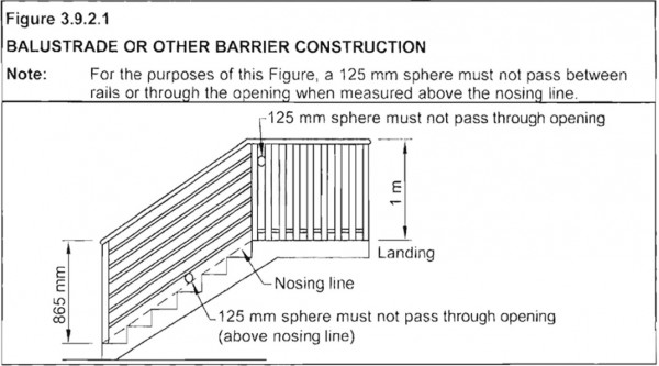 Ultimate Guide to Stairs - Balustrade or Other Barrier Construction | DesignLibrary.com.au
